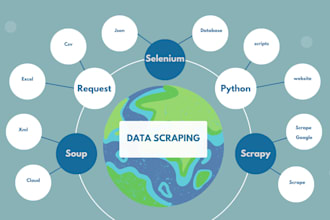 write web crawler in scrapy, request,beautiful soup,selenium