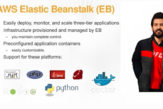 deploy your application on aws elastic beanstalk