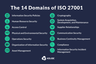 write IT security policies and procedures using iso 27001