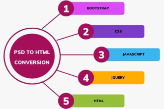 convert psd to html,pdf to html, jpg to html,ai to html