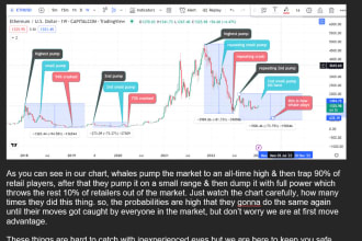 technical analysis on any crypto