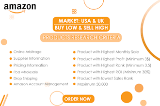 source amazon brand products for US and UK
