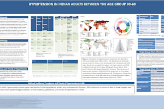 make scientific posters and presentations professionally