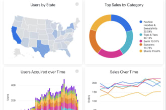 set up looker or tableau and create an analytics dashboard