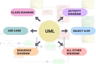 do uml diagram, system analysis, src documents