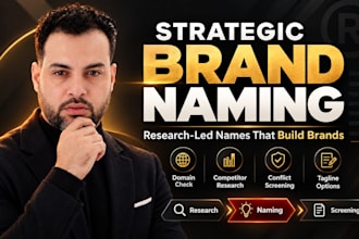 create a strategic brand name for your business or product