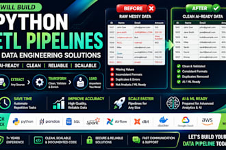 develop automated etl pipelines and data processing solutions