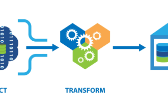 be your etl developer