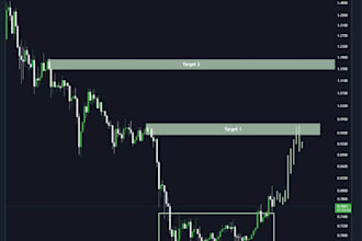 create your daily crypto tweets on twitter x