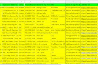 do only email finding work
