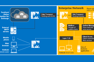 provide IT support for your windows server 2016
