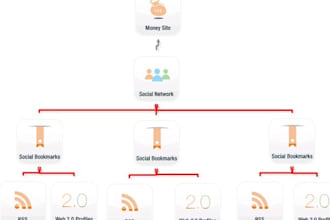 create a top level linkwheel that will improve your serps fast and guaranted