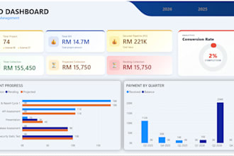 create professional power bi dashboards for data analysis