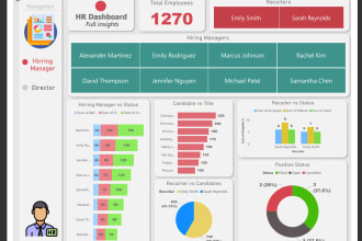 convert data to dashboard with charts