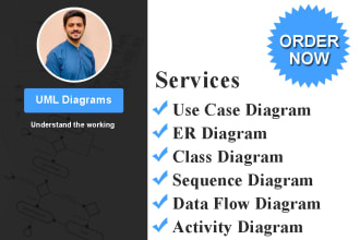 design uml diagrams and documentation for it related work