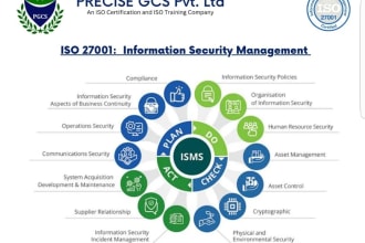 provide iso 27001 and iso 20,000