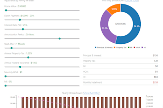 make mortgage calculators like fha and VA for your wordpress website