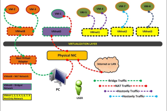 create virtual network using vmware