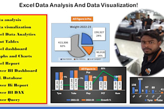 provide data analytics and business intelligence services with power bi excel