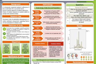 design presentations and posters for any purpose required