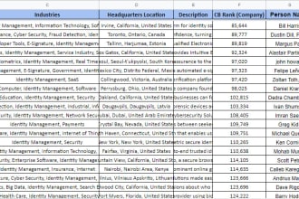 do lookup email address scraping b2b lead generation
