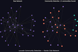 analyze social networks with networkx, gephi and graph metrics