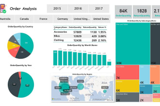 be your data visualization, data analyst, power bi expert
