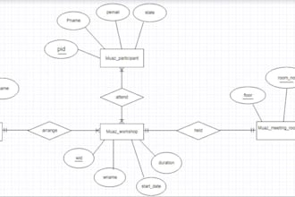 create ms access, ms sql and mysql databases