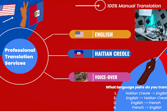 provide accurate english to haitian creole translations