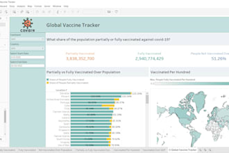 create insightful tableau dashboard and reports