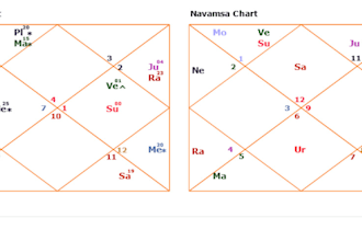 analyse your complete horoscope kundali