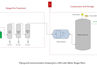 design piping and instrument diagrams and process flowcharts