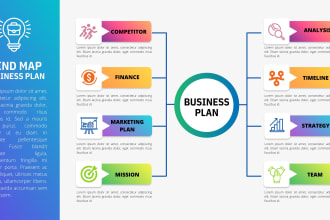 create beautiful mind maps for any ideas
