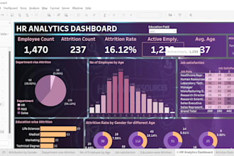 create interactive and dynamic tableau and powerbi dashboard