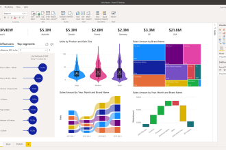help you create interactive power bi dashboards