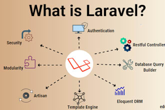 expert laravel developer for custom web solutions