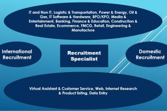recruit best suitable person for your business