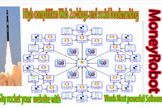create an SEO campaign with 9000 links to rank your websites
