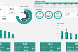 create custom excel spreadsheet with formulas, macro and dashboard