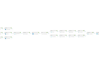 build azure data factory pipelines, power bi dashboards, and sql etl work