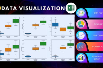 do data visualization in excel and python using seaborn matplotlib plotly bokeh