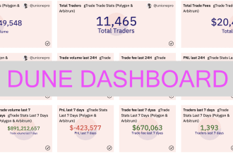 create a stunning dune analytics dashboard for you
