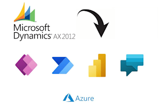 do customization and integration on d365fo, ax 2012