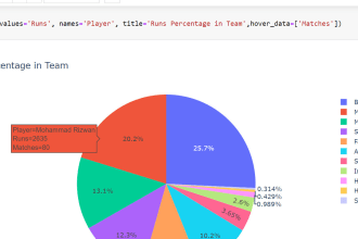 do data analysis, data cleaning using python numpy, pandas, microsoft excel
