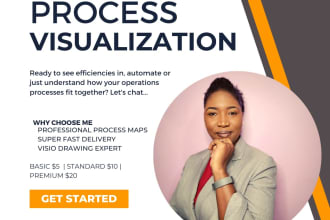 design a process map, workflow or flowchart