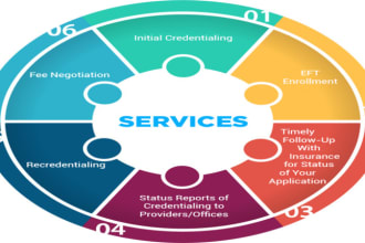 do credentialing of your medical and dental providers