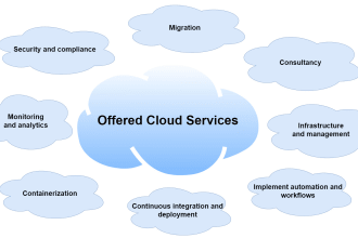 do devops, cloud computing and automation
