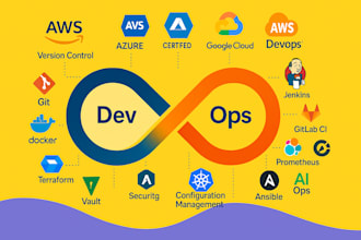 automate your AWS azure gcp with cicd pipelines docker kubernetes