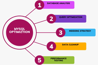 optimize your mysql database for faster performance