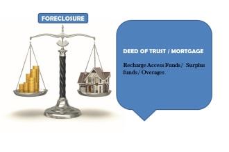 research surplus funds or excess funds or mortgage overage refunds